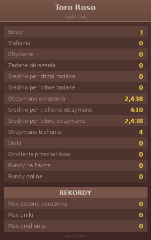 Statystyki