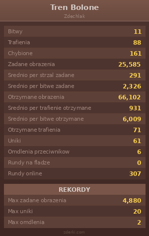 Statystyki