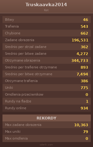 Statystyki