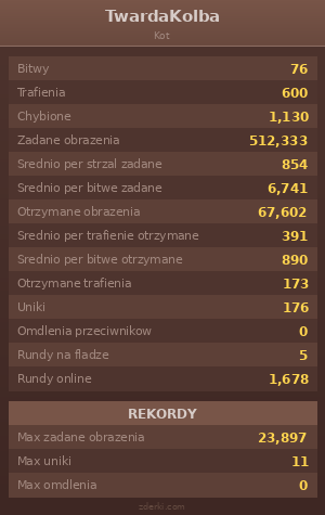 Statystyki