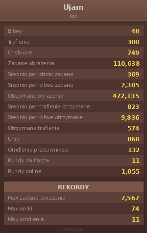 Statystyki