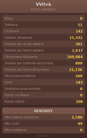 Statystyki