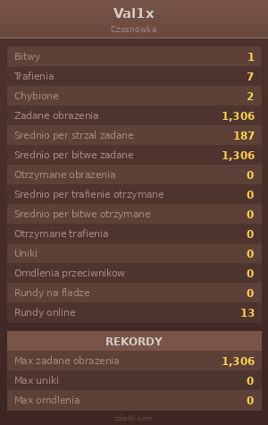 Statystyki