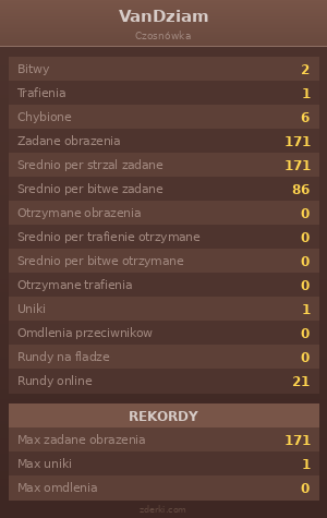 Statystyki
