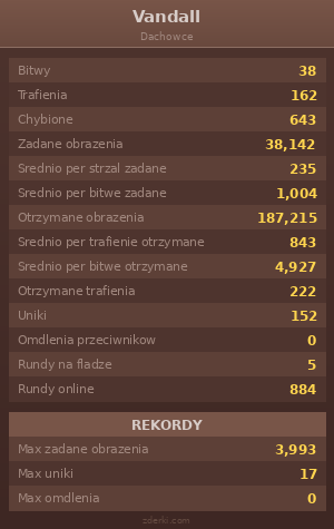 Statystyki