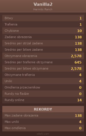 Statystyki