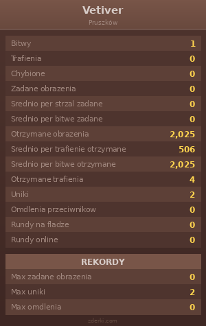 Statystyki