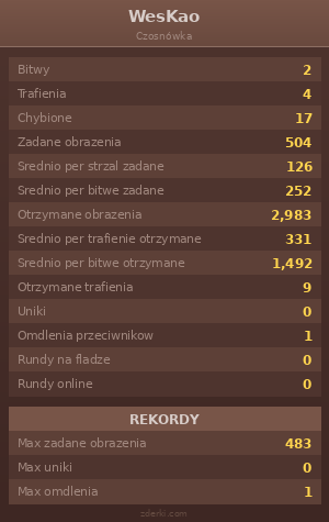 Statystyki