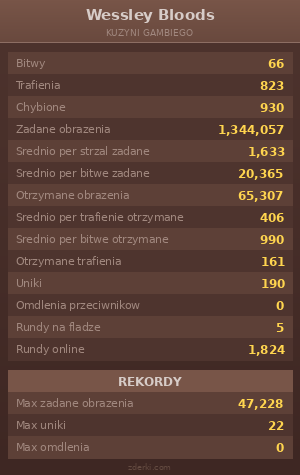 Statystyki
