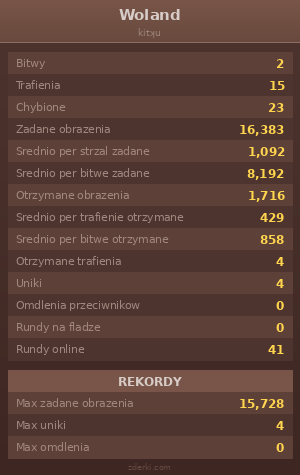 Statystyki
