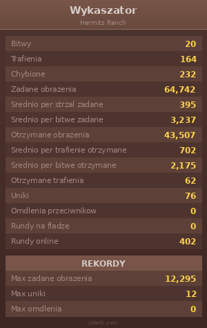 Statystyki