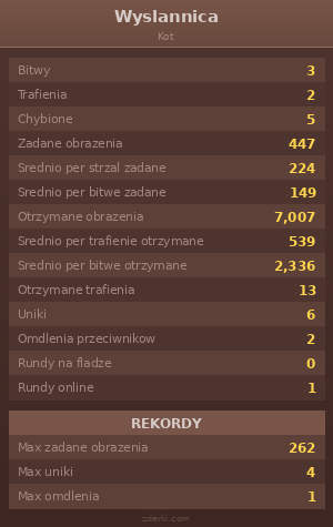 Statystyki