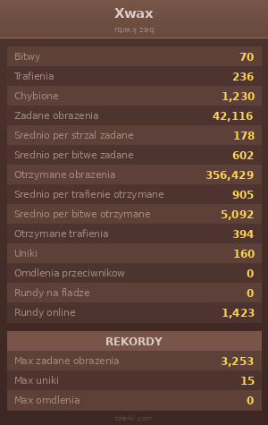 Statystyki
