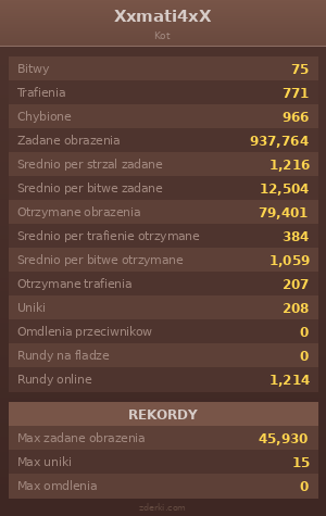 Statystyki