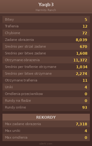 Statystyki