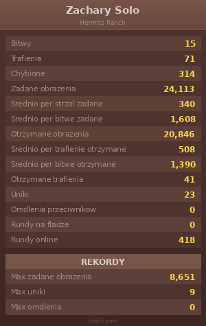 Statystyki