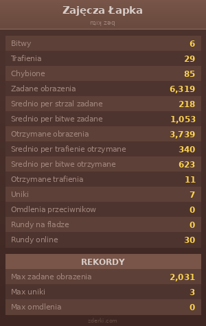 Statystyki