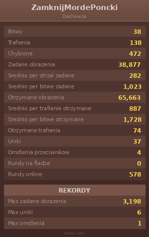 Statystyki