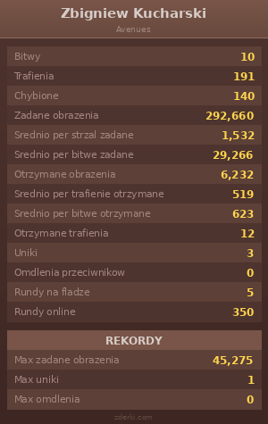 Statystyki