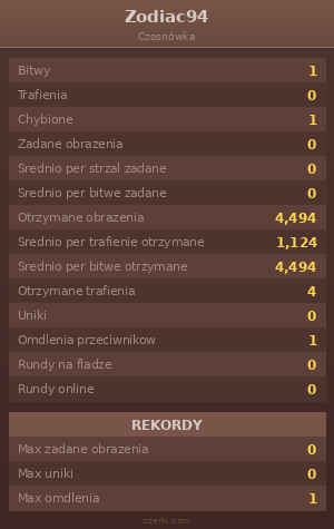 Statystyki