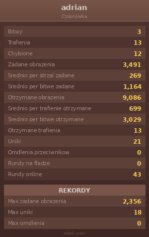 Statystyki