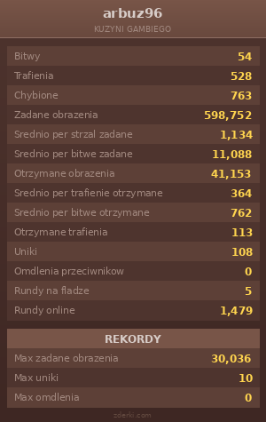 Statystyki