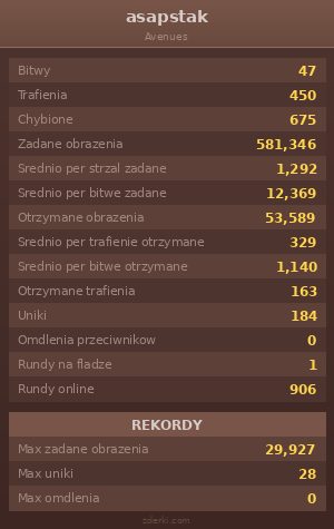 Statystyki