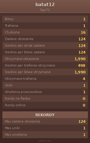 Statystyki
