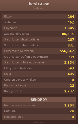 Statystyki
