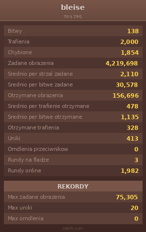 Statystyki