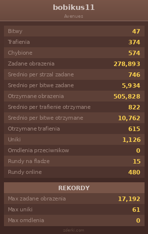 Statystyki