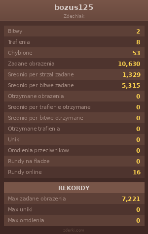 Statystyki