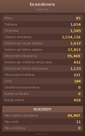 Statystyki