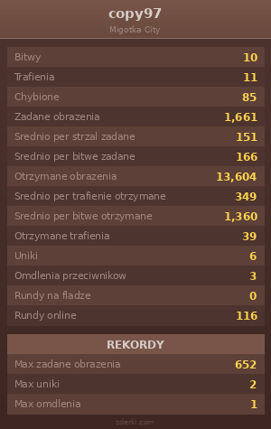 Statystyki