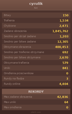 Statystyki