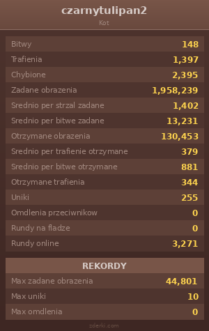 Statystyki