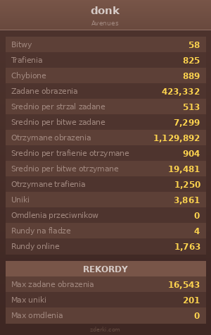 Statystyki