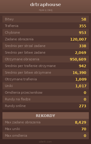 Statystyki
