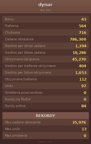 Statystyki