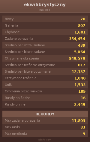 Statystyki