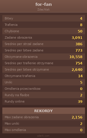 Statystyki