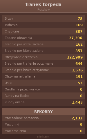 Statystyki