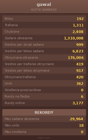 Statystyki