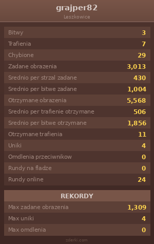Statystyki