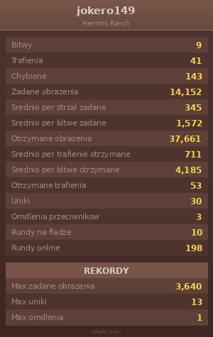 Statystyki