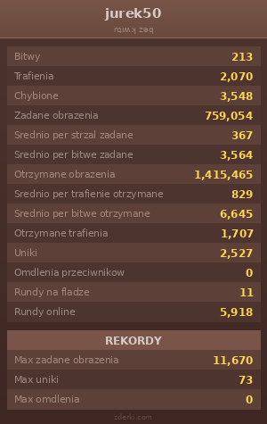 Statystyki