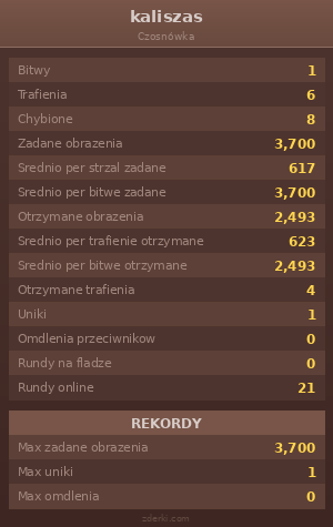 Statystyki