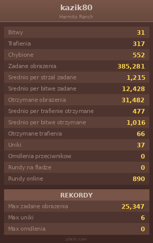 Statystyki