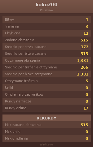 Statystyki