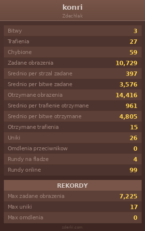 Statystyki